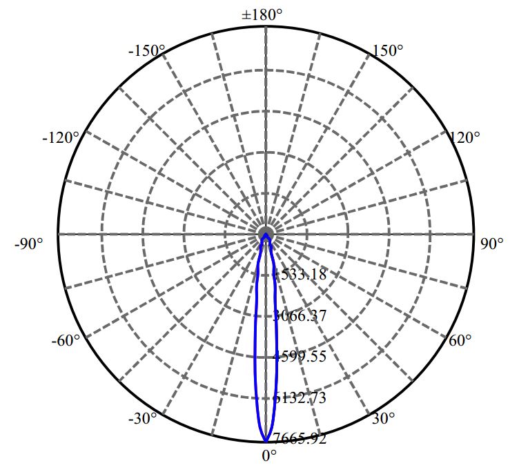 Nata Lighting Company Limited - Luminus V6-HD 2-1283-N